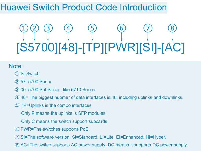 huawei switch commands list